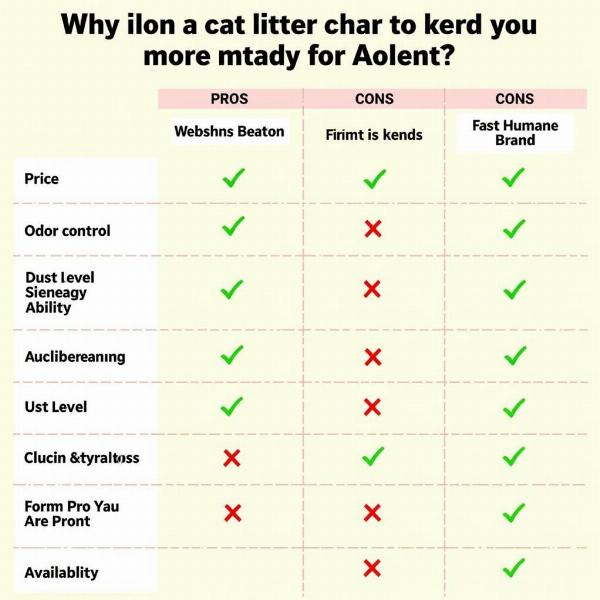 Comparativa de arena para gatos Aurrera con otras marcas