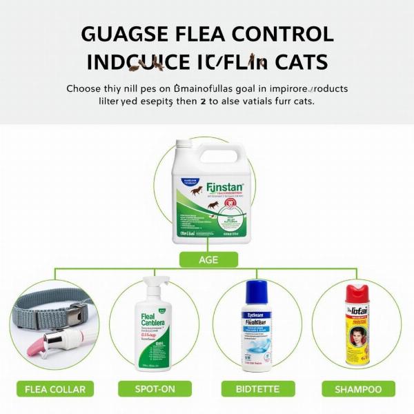 Productos Antipulgas para Gatos